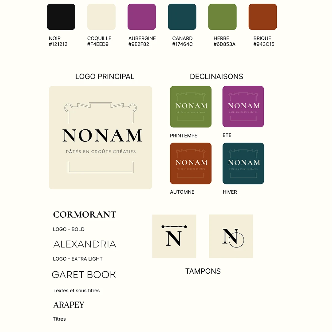 La Charte Graphique Nonam